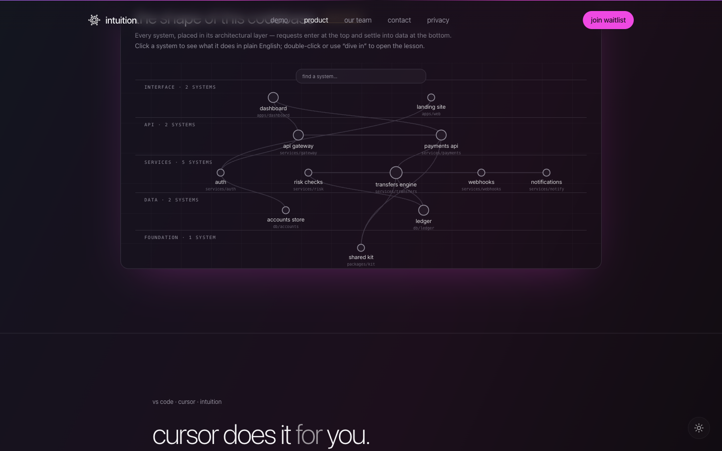 Intuition - Image 4